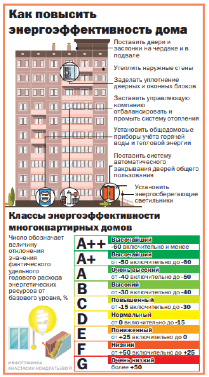 За Калужской заставой - Дома, которые экономят. Что обозначают таблички с латинскими  буквами у подъездов