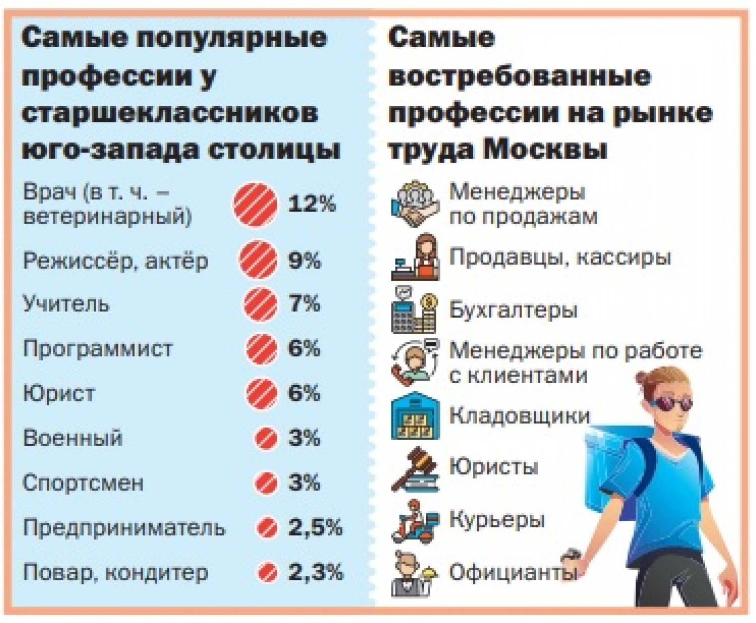 Какие есть профессии. Востребованные профессии. Самые богатые профессии в России. Топ смешных профессий.