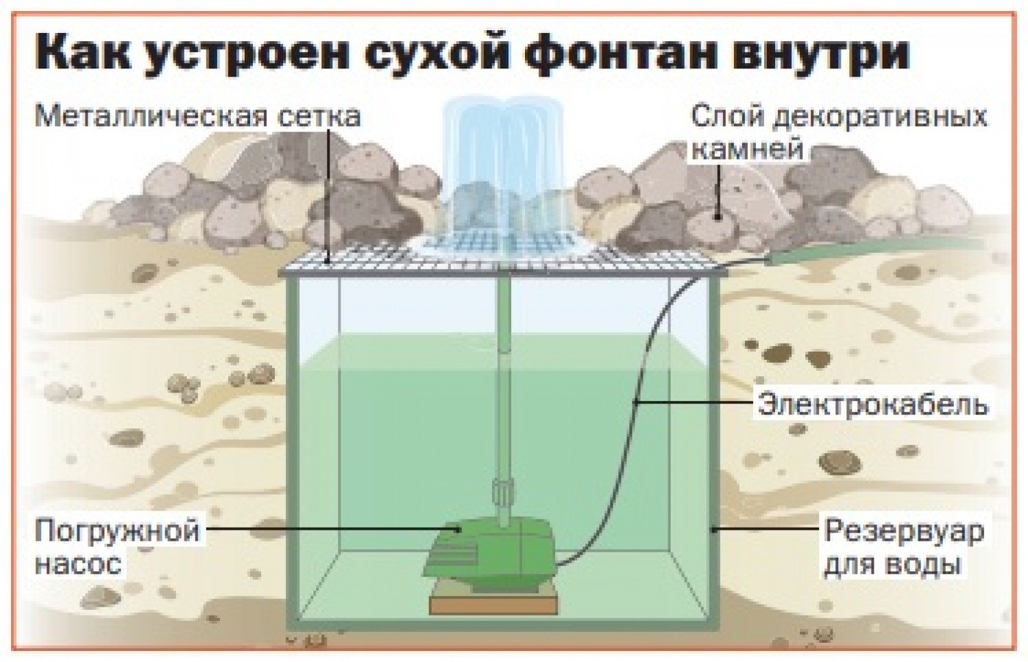 За Калужской заставой - Горячая линия. Обзор обращений читателей 