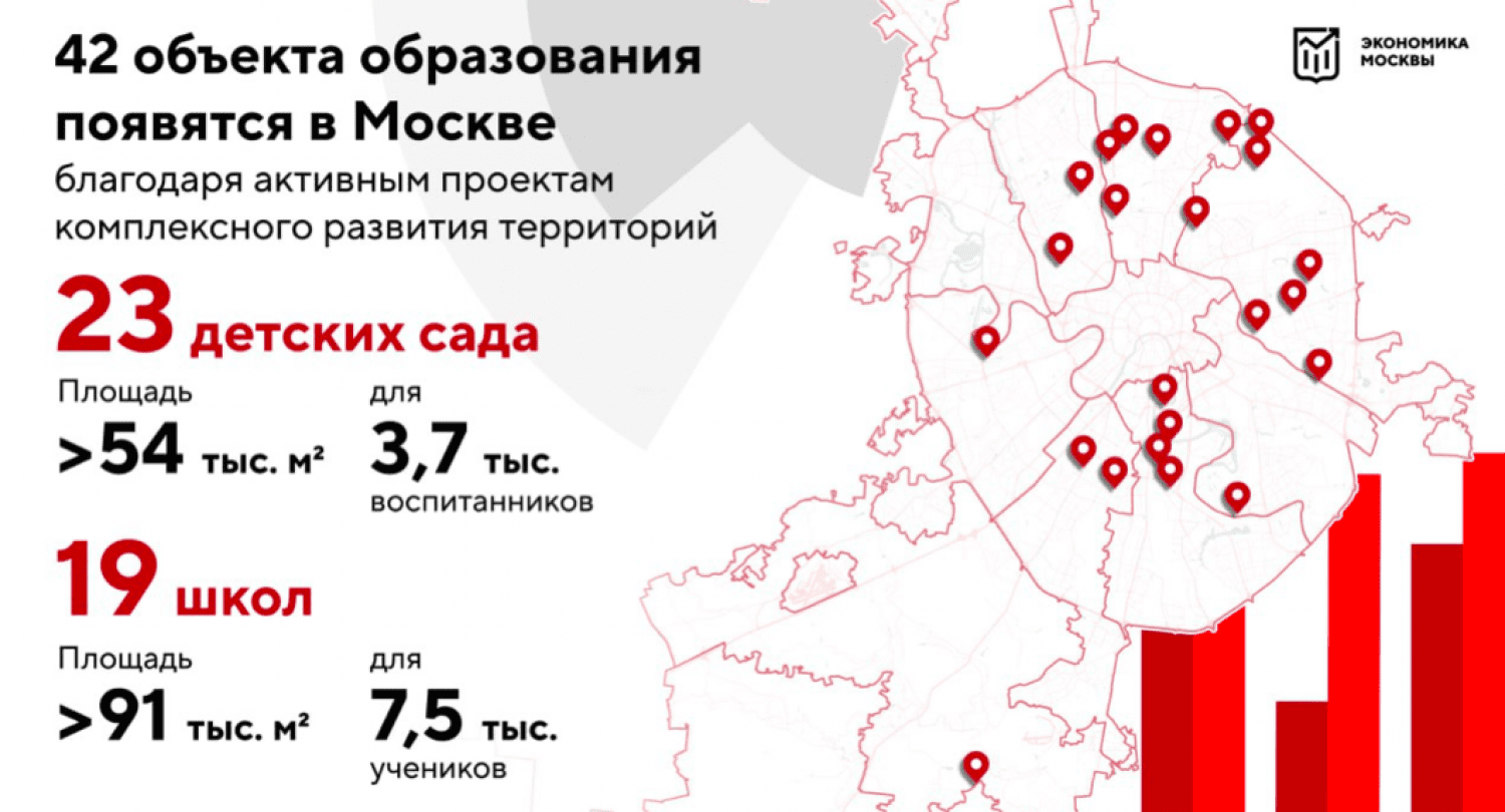 Ясенево - Собянин: 41 проект комплексного развития территорий реализуется в  Москве