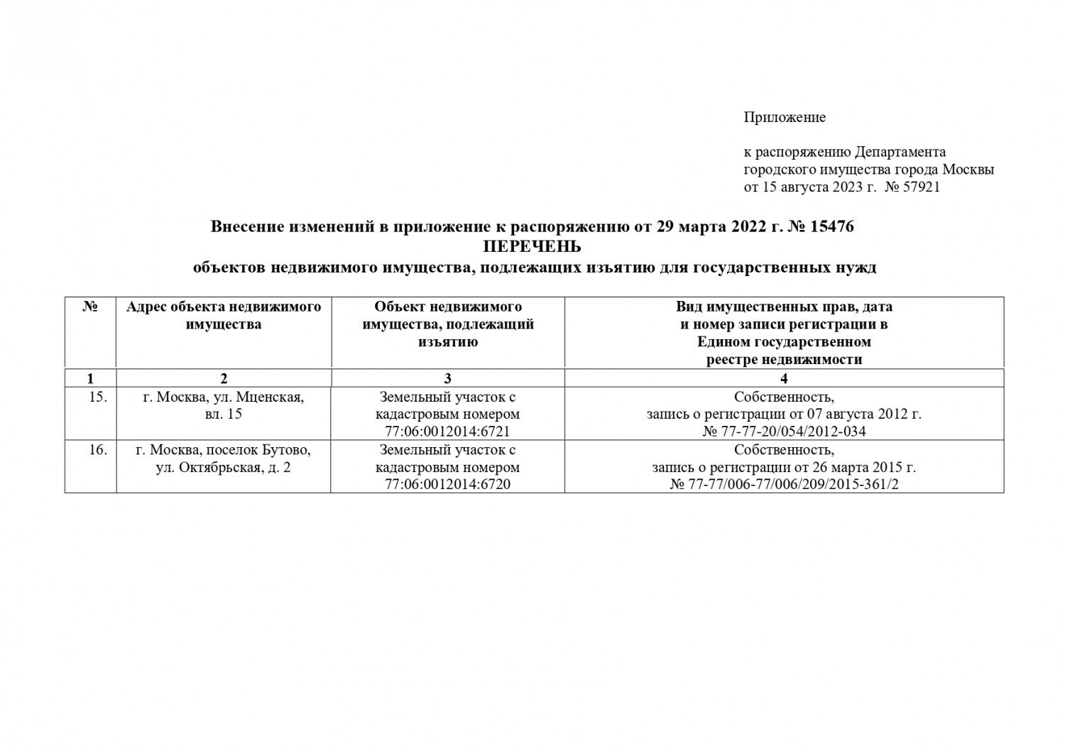 За Калужской заставой - О внесении изменений в распоряжение Департамента  городского имущества города Москвы от 29 марта 2022 г. № 15476