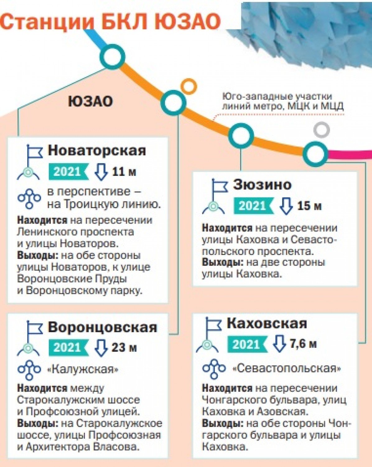 Обручевский - Большое кольцо, изменившее город. Грандиозному проекту  метростроения исполнился год