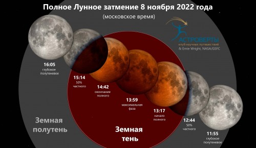 Дворец пионеров приглашает посмотреть трансляцию лунного затмения 8 ноября 
