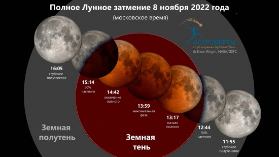 Дворец пионеров приглашает посмотреть трансляцию лунного затмения 8 ноября 