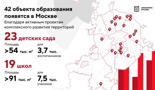 Собянин: 41 проект комплексного развития территорий реализуется в Москве