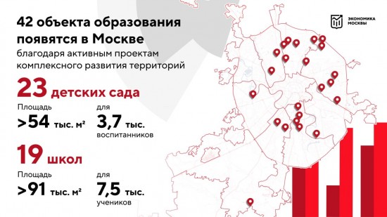 Собянин: 41 проект комплексного развития территорий реализуется в Москве