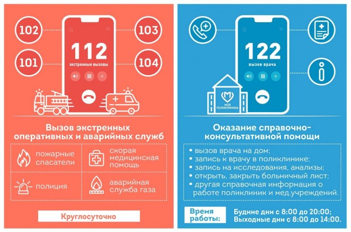 В Службе 112 напомнили, в каких случаях и какой номер нужно набирать