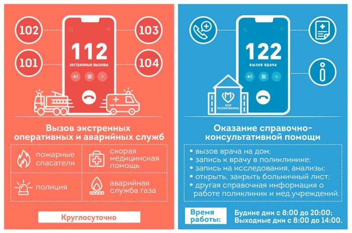 В Службе 112 напомнили, в каких случаях и какой номер нужно набирать