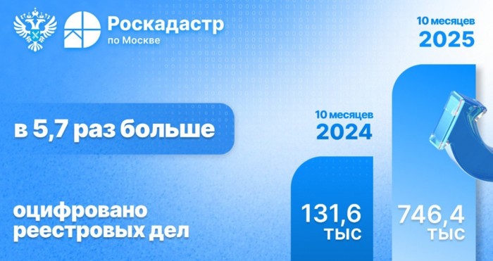 Число оцифрованных реестровых дел в столице выросло  в пять раз
