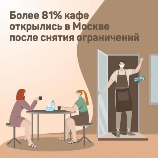 В Москве после снятия ограничений открылось более 80% кафе и ресторанов 