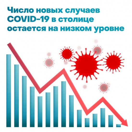 В столице число заболевших COVID-19 стабильно низкое