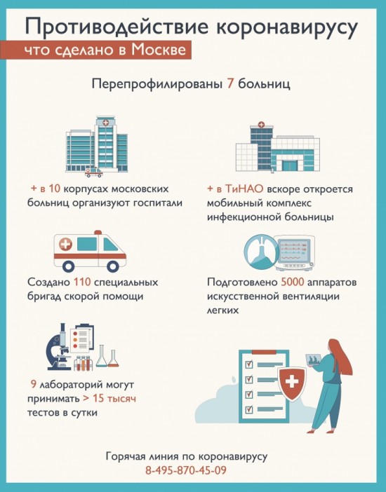 Система мер по противодействию коронавирусной инфекции развернута в Москве