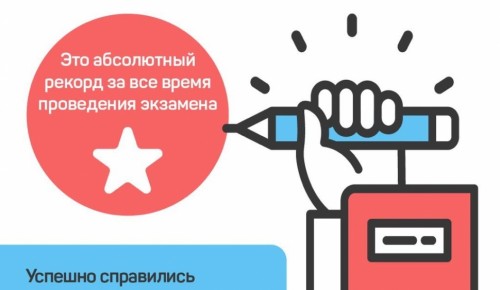 Второй этап Добровольного квалификационного экзамена проходит в столице