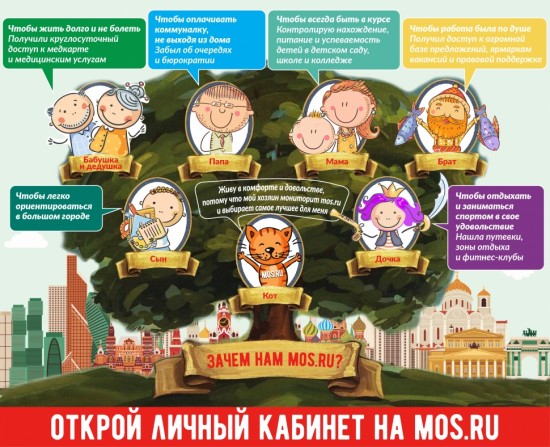Сайтом mos.ru была собрана вся информация о ситуации с коронавирусом в Москве 