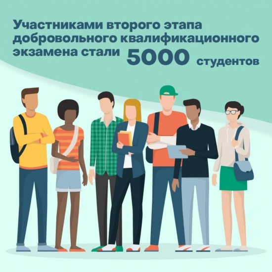  Более 5000 студентов примут участие во втором этапе Добровольного квалификационного экзамена 