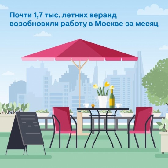 В Москве за месяц открылись более 1,7 тыс. летних веранд