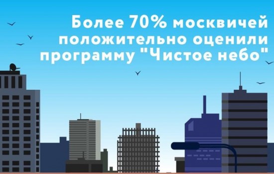 Участники голосования на «Активном гражданине» положительно оценили программу «Чистое небо»