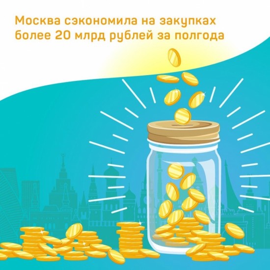 По итогам заключённых контрактов Москва сэкономила на закупках свыше 20 миллиардов рублей