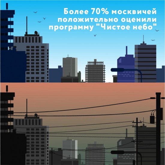 Жители Москвы по достоинству оценили программу «Чистое небо»