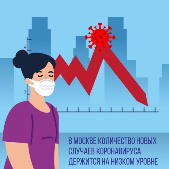 В Москве число заболевших коронавирусом держится на низком уровне
