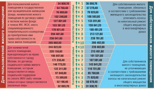 Москва готова к выплате субсидий