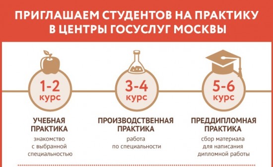 Молодежь Обручевского района может пройти практику в центре госуслуг