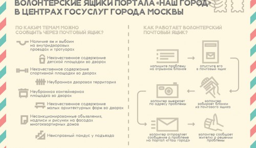 Жители Обручевского района могут оставить свои предложения по улучшению облика города в любом из центров госуслуг