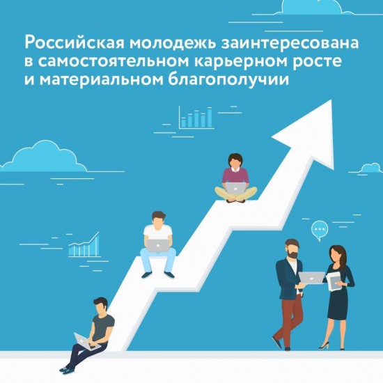 Молодые россияне заинтересованы в карьерном росте и материальном благополучии