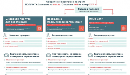 Цифровые пропуска на поездки по Москве станут обязательными с 15 апреля