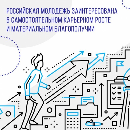 Для молодых россиян материальное благополучие – приоритет 