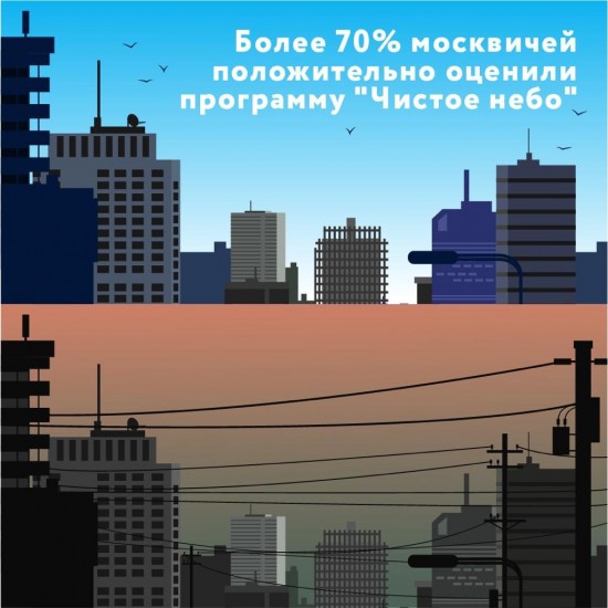 Более 210 тыс горожан проголосовали за «Чистое небо» на портале «Активный гражданин»