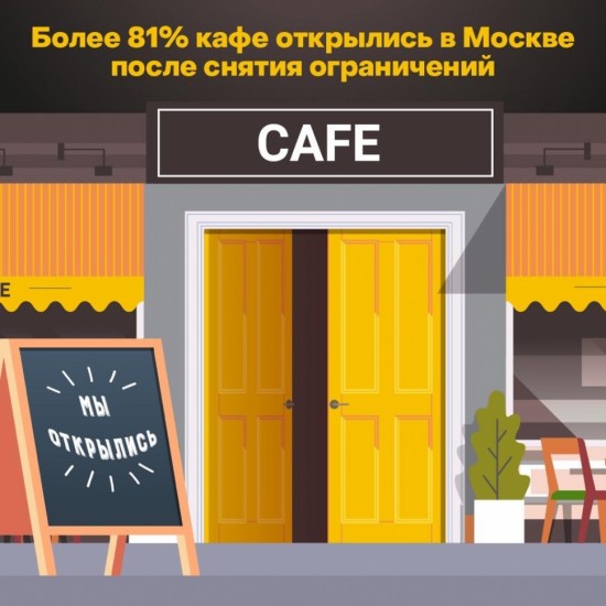 В Москве вновь заработало 11 891 предприятие общественного питания