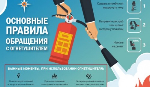 7 февраля отмечается День огнетушителя