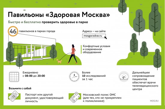 Москва закупила цифровые ЭКГ для павильонов «Здоровая Москва»