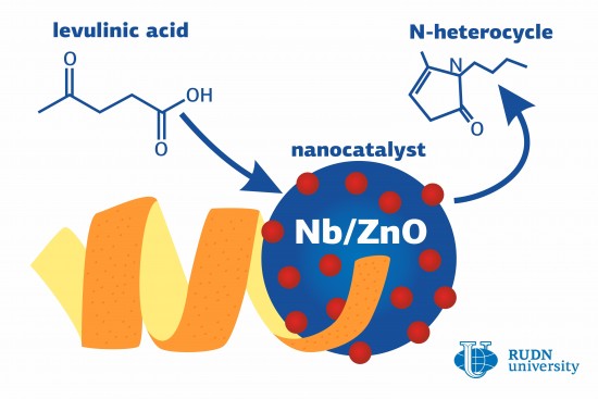 Химик РУДН создал нанокатализатор для органических соединений на основе апельсиновой кожуры
