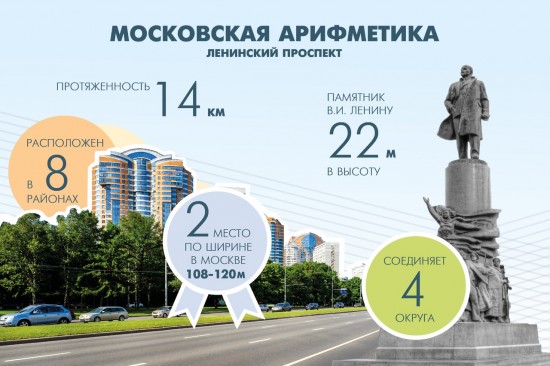 «Мой район» рассказал о протяжённости Ленинского проспекта