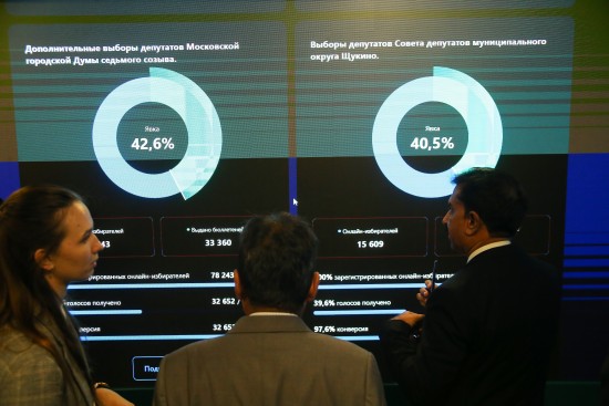 Более 1,3 млн голосов москвичей уже получено в системе онлайн-голосования