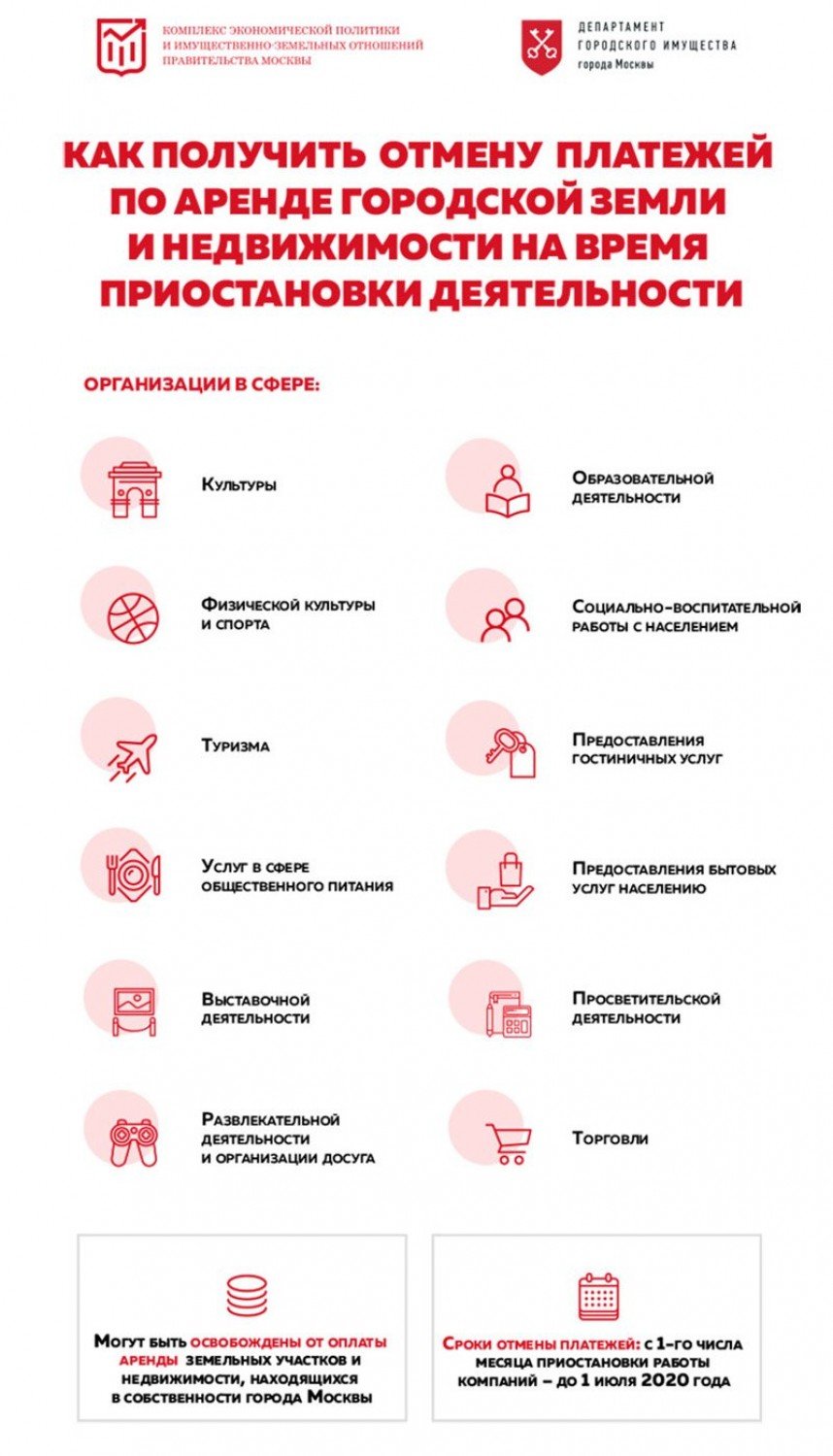 Арендаторам городской земли и недвижимости не будут начислять пени и штрафы на время приостановки их работы