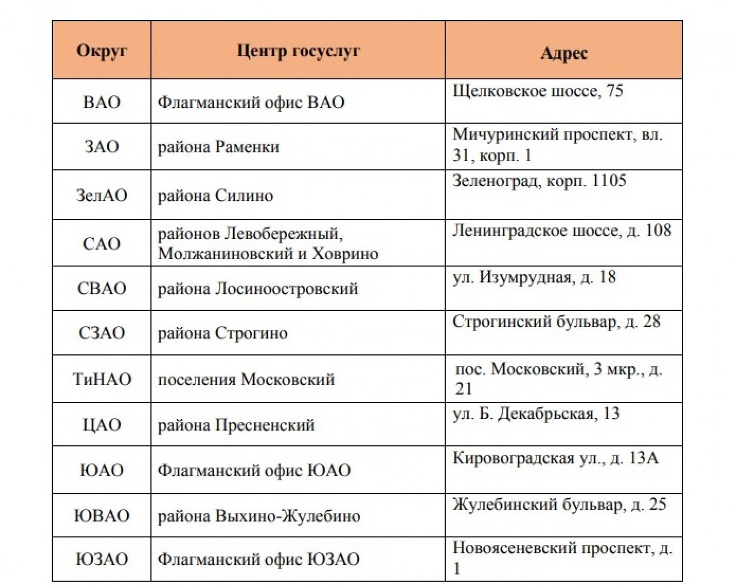 Работа мфц 4 ноября в москве